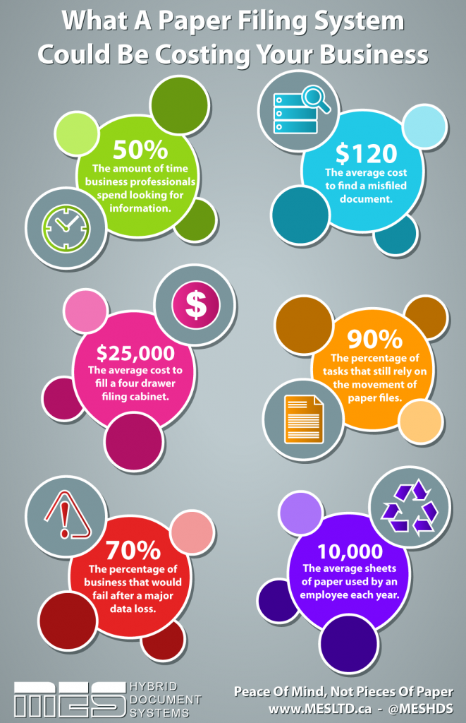 The Cost Of Paper Filing