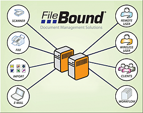 filebound-on-demand-workflow
