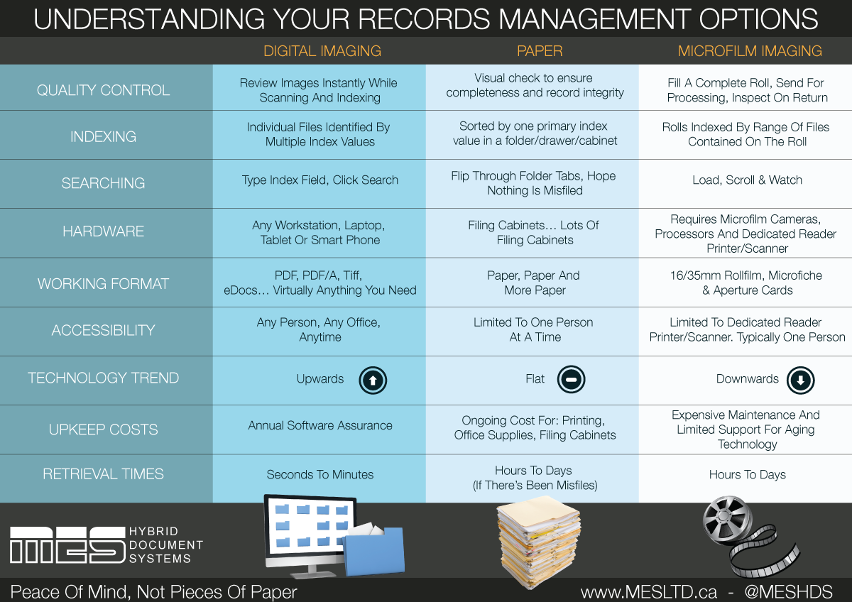 Understanding-Your-Records-Management-Options