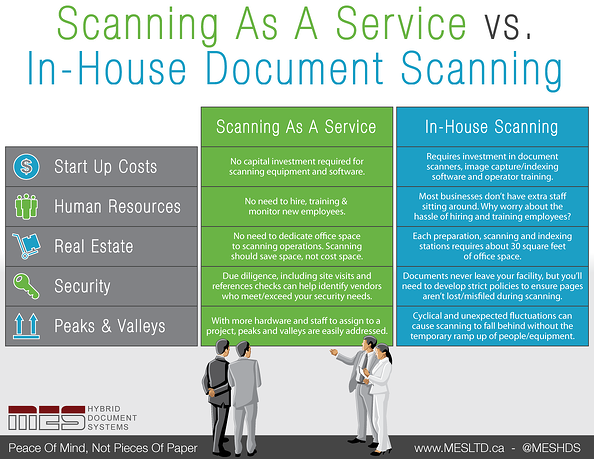 InHouse Scanning vs. Document Scanning as a Service