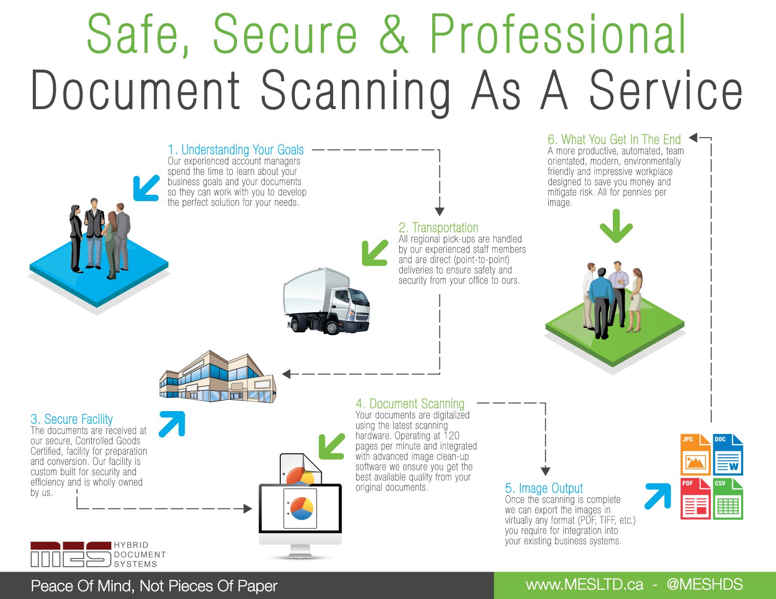 From Paper To Digital - How Does The Document Scanning Process Happen?