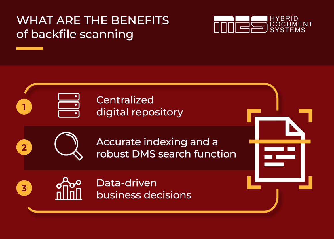 Day-Forward and Backfile Scanning