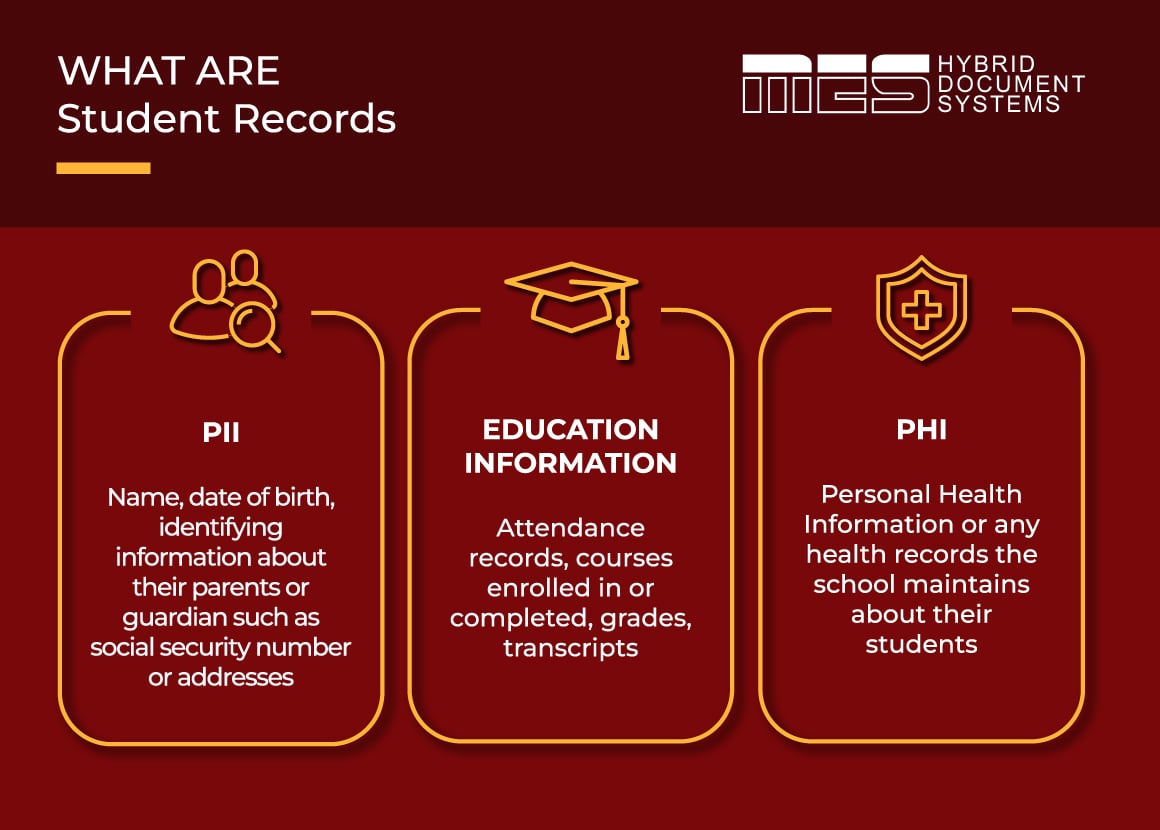 Student Record Scanning The always uptodate guide