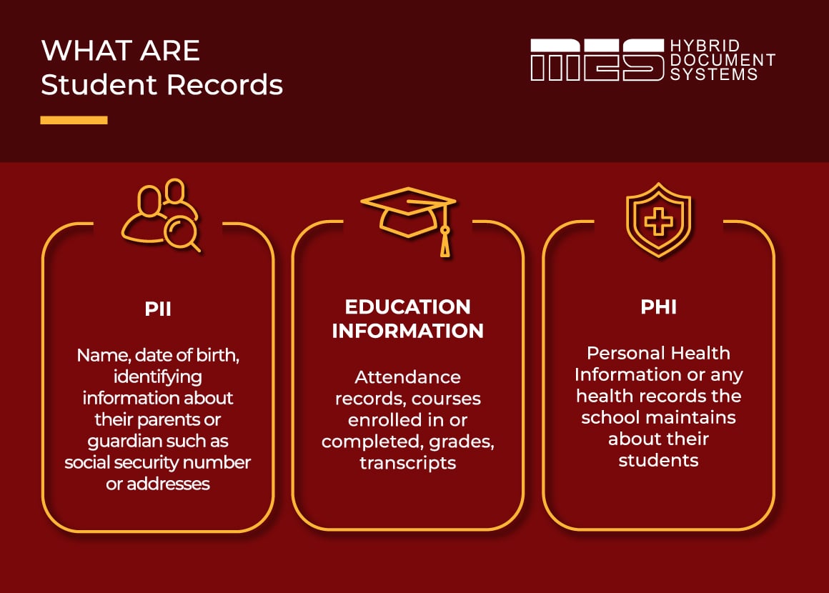 Student Record Scanning