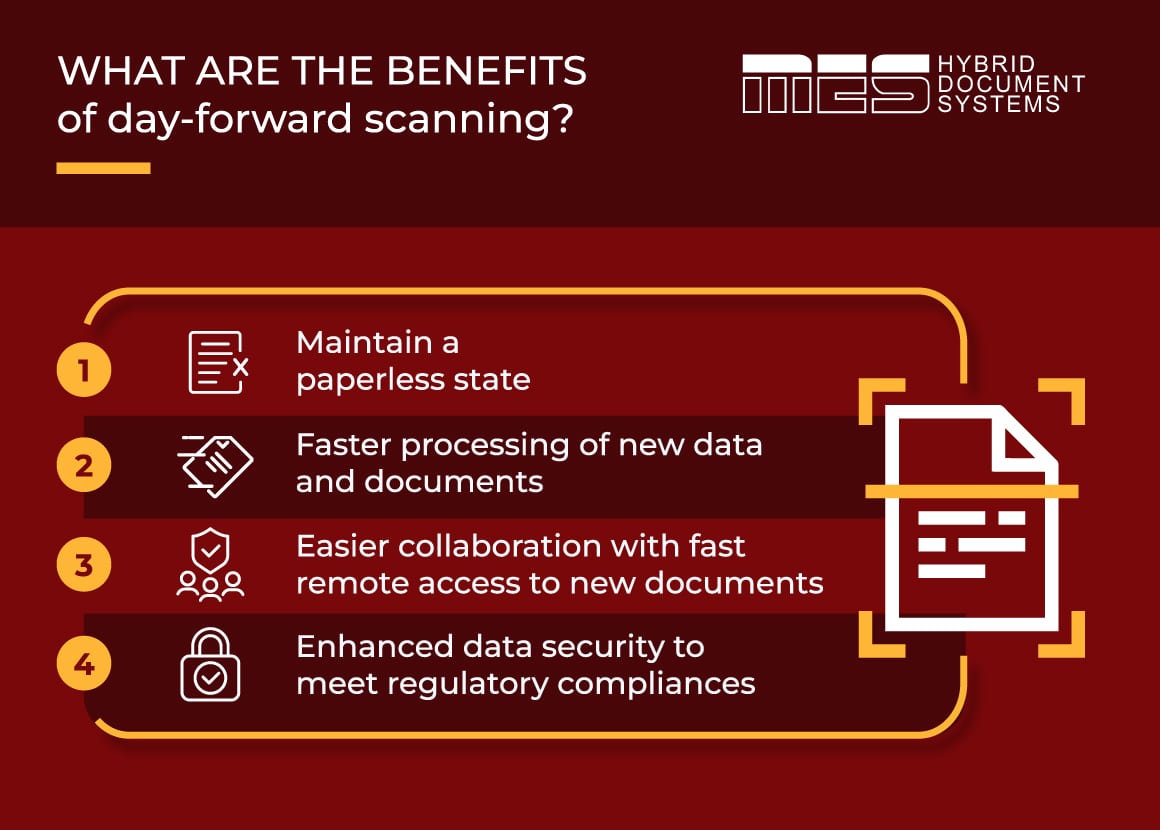 Day-Forward and Backfile Scanning