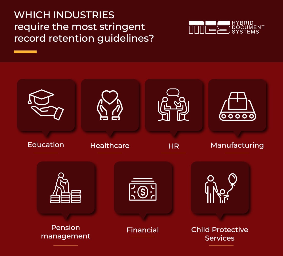 Canadian Guide to Document Retention Policy Best Practices & Provincial