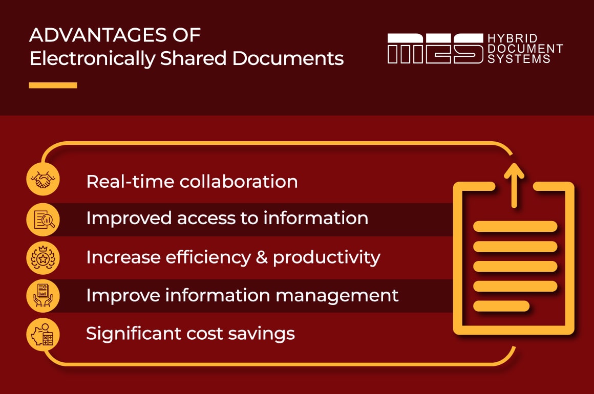 advantages and disadvantages of shared documents