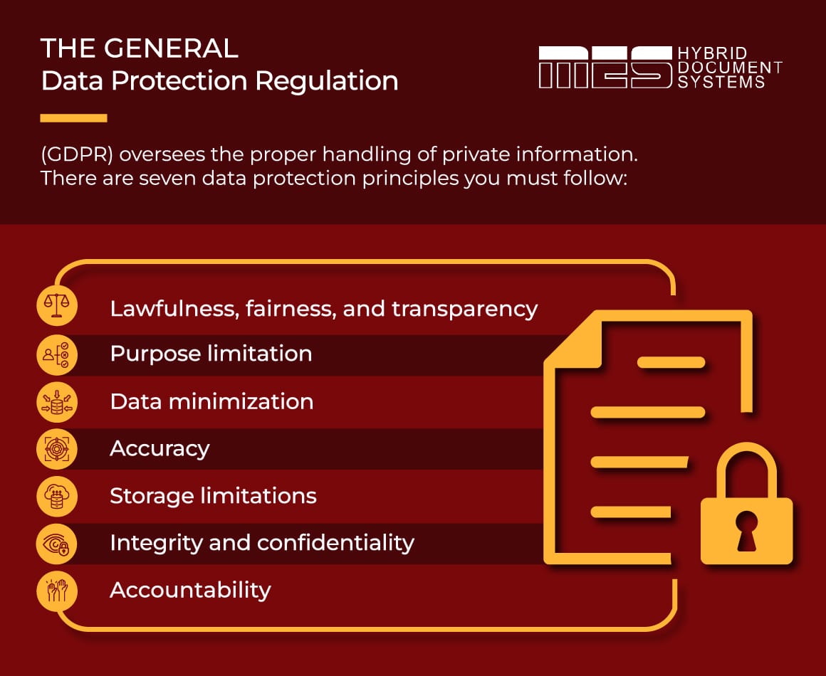 compliance document management