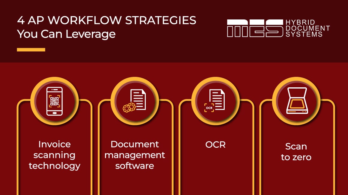 AP Workflow Optimization