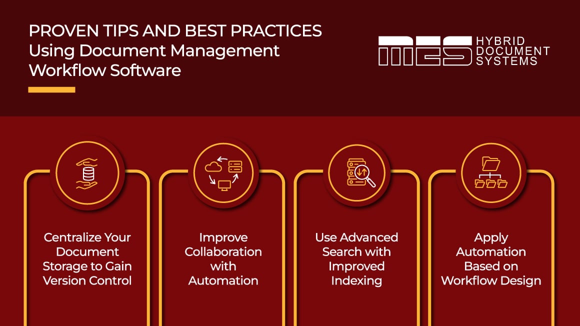 Document Management Workflow