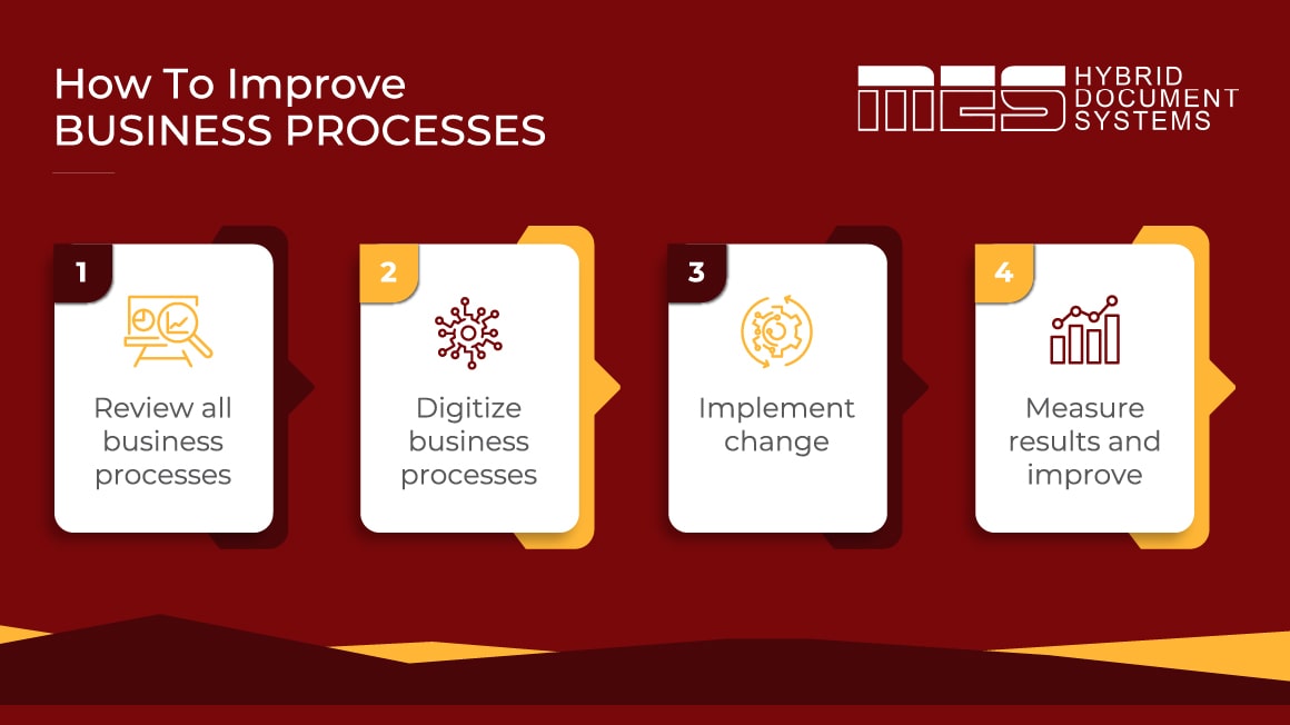 Digital Transformation and Business Process Improvement