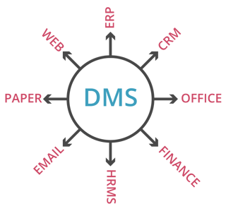 DMS-Hub.png