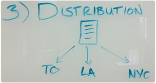 Document_Distribution.jpg